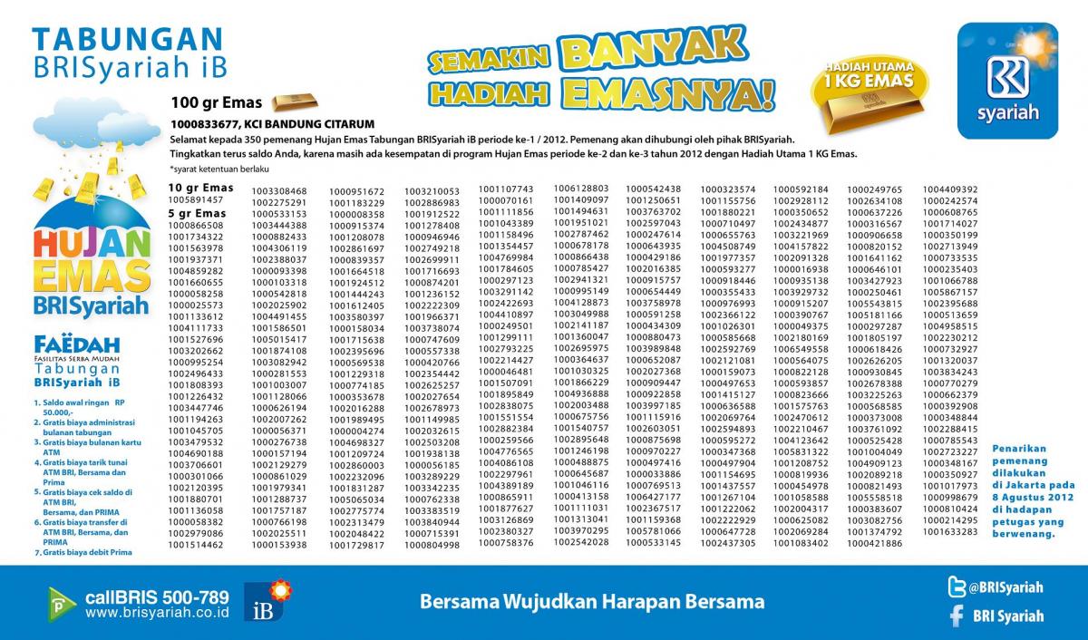 Hujan Emas Periode 1 tahun 2012